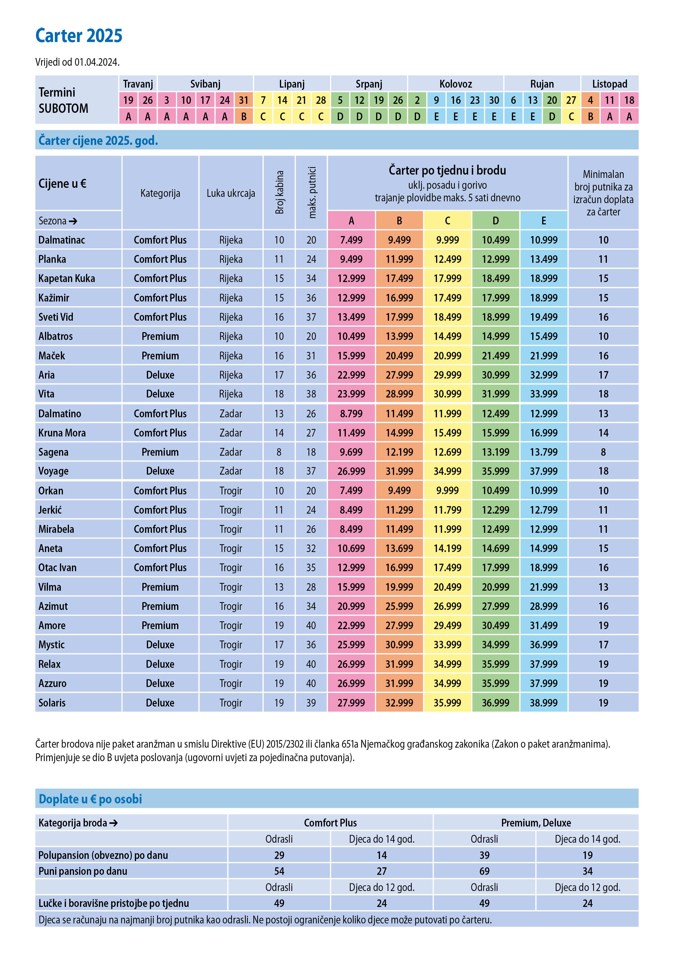 Cijene 2025. Cijene 2025.